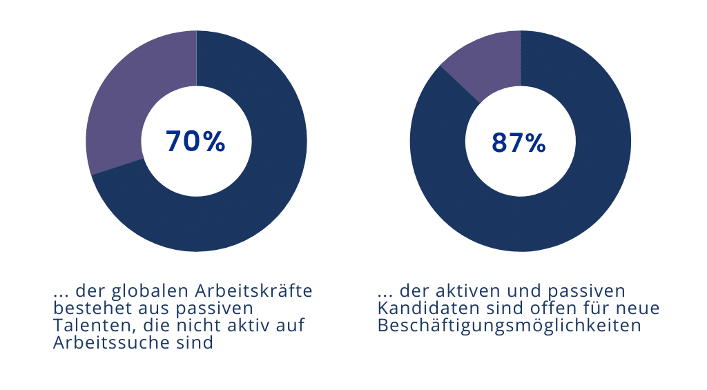 Statistik wechselwillige Bewerber e1665756229152