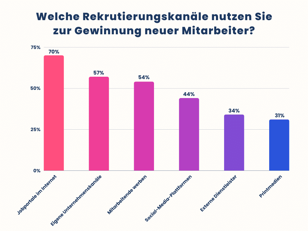 Social Media Recruiting Definition Österreich